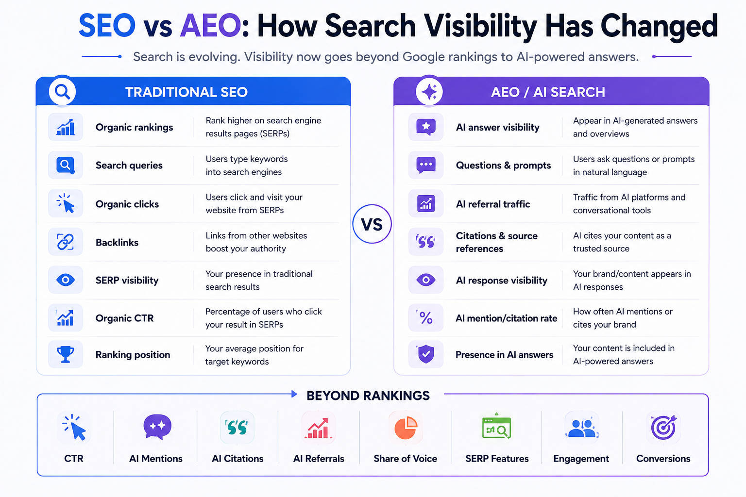 SEO vs AEO