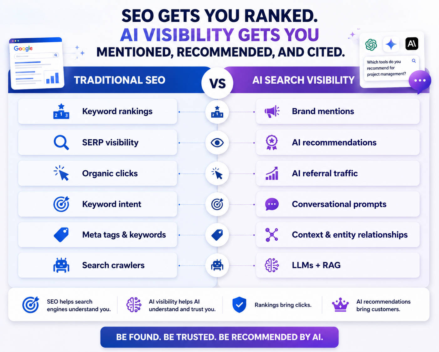 Traditional SEO vs AI Search Visibility