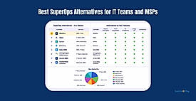 Best SuperOps Alternatives for IT Teams and MSPs in 2026
