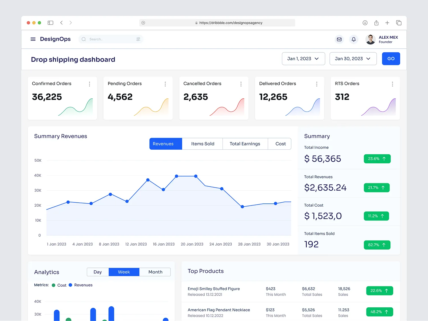 Doba Dashboard