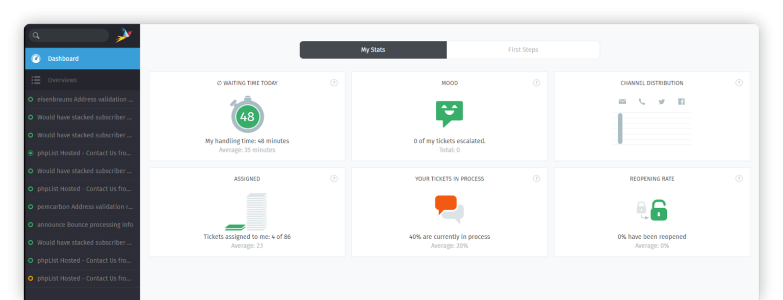 Best free and open source email marketing software SaaSworthy Blog