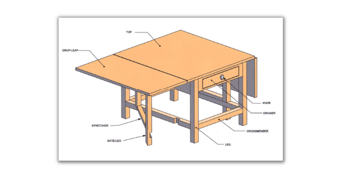 7 Best Furniture Design Software to Try in 2021 SaaSworthy Blog