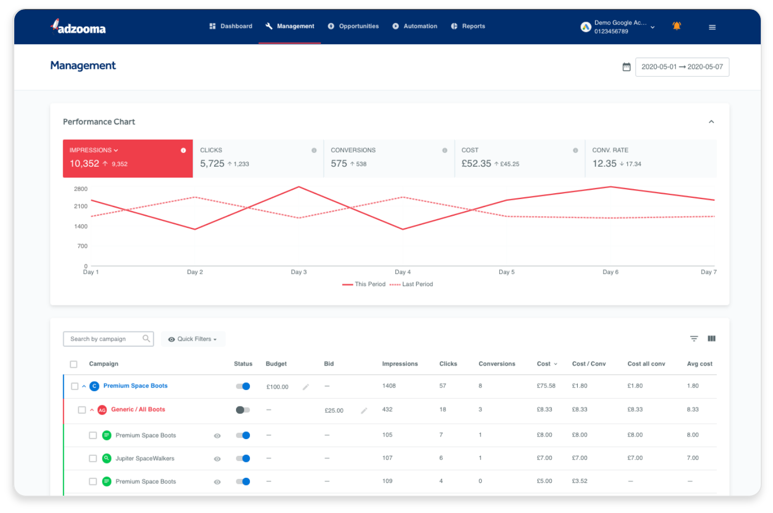 7 Best Demand Side Platforms In 2021 Saasworthy Blog 7 Best Demand Side Platforms In 2021 Saasworthy Blog