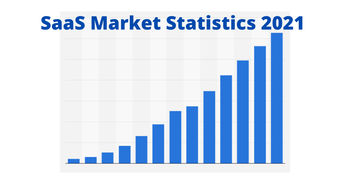 SaaS Market Statistics 2021