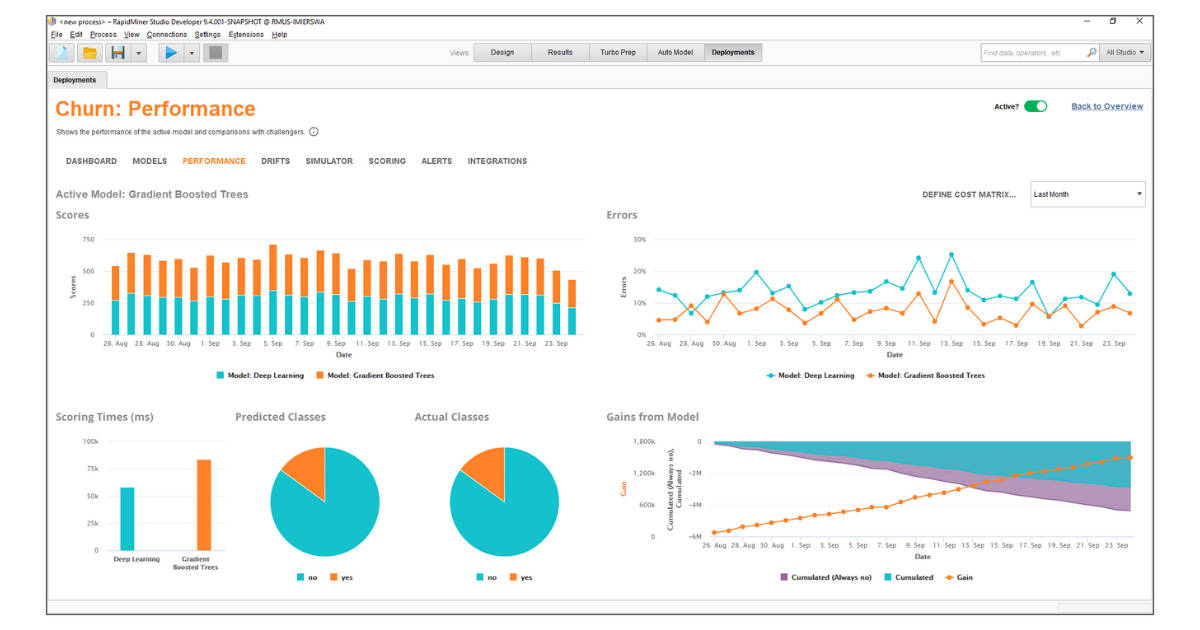 5 Top Machine Learning Software You Can Use in 2021 - SaaSworthy Blog