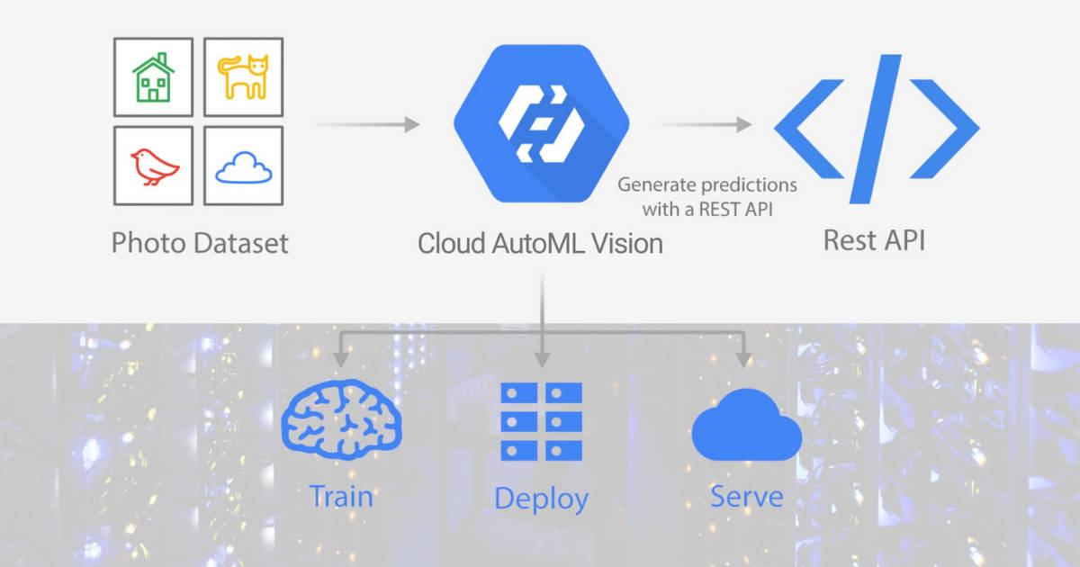5 Top Machine Learning Software You Can Use in 2021 - SaaSworthy Blog
