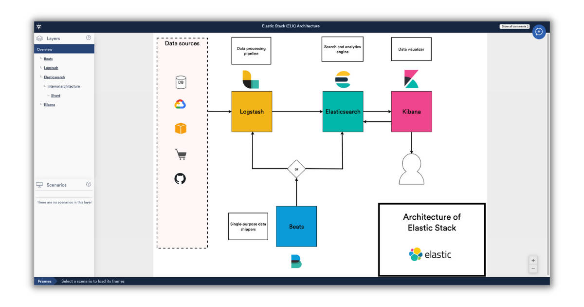 6 Best Diagramming Software for Windows in 2021 - SaaSworthy Blog