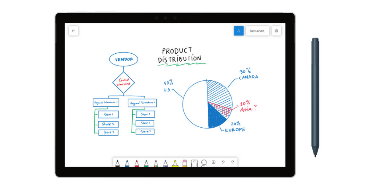 Top 5 Whiteboard Software for Mac in 2021 SaaSworthy Blog