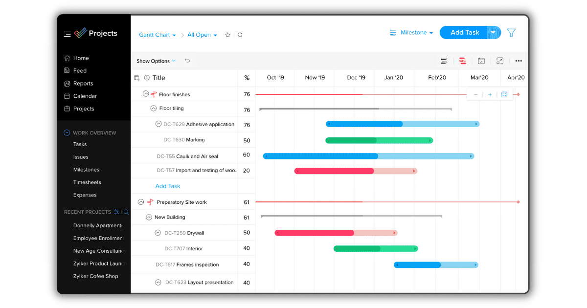 Top Project Management Software To Use In 2023 - SaaSworthy Blog