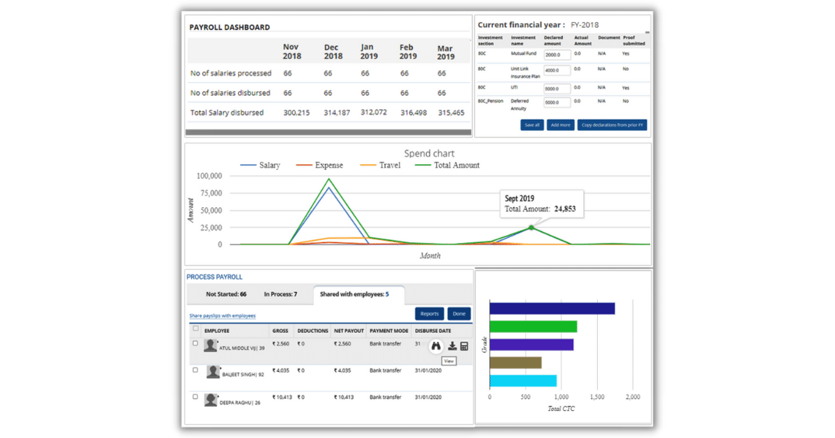 9 Best Free and Open-Source Payroll Software to Use in 2022 ...