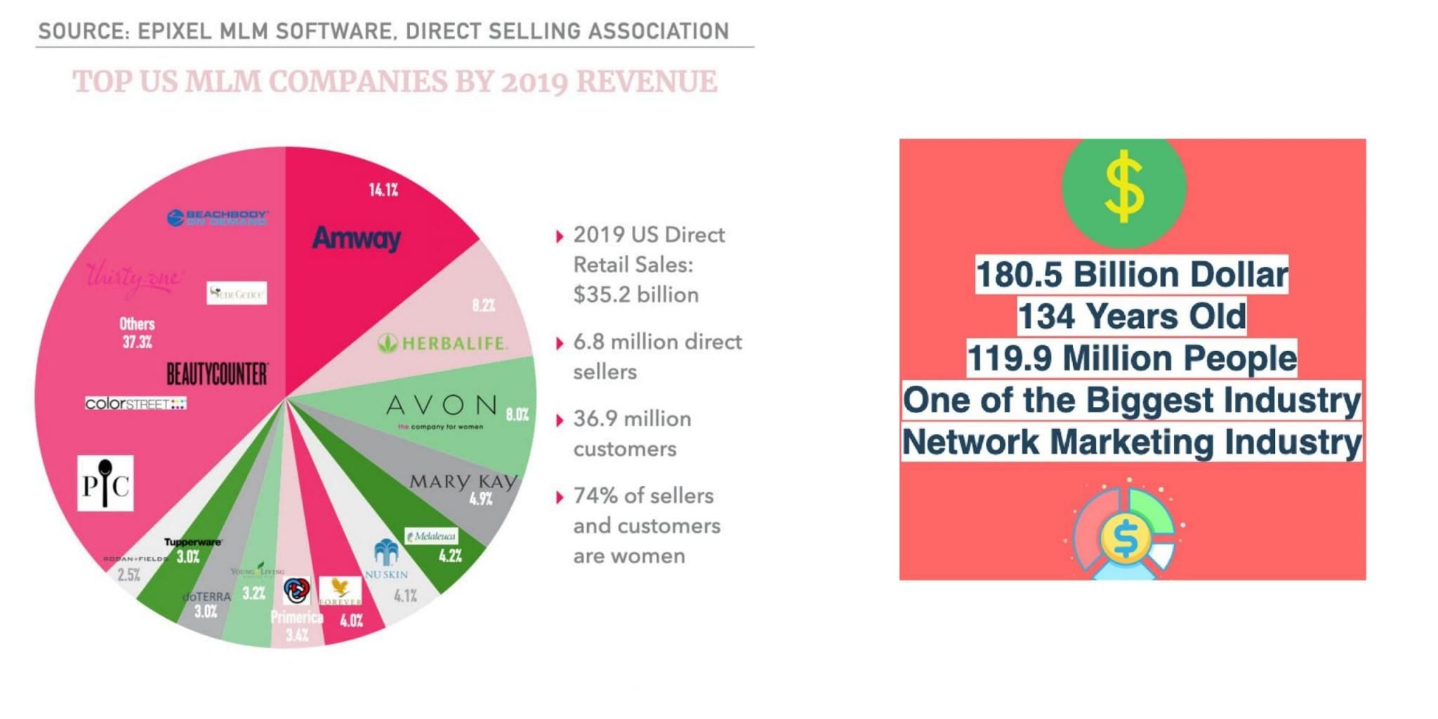 Multi-Level Marketing Statistics to Watch Out For in 2022 - SaaSworthy Blog