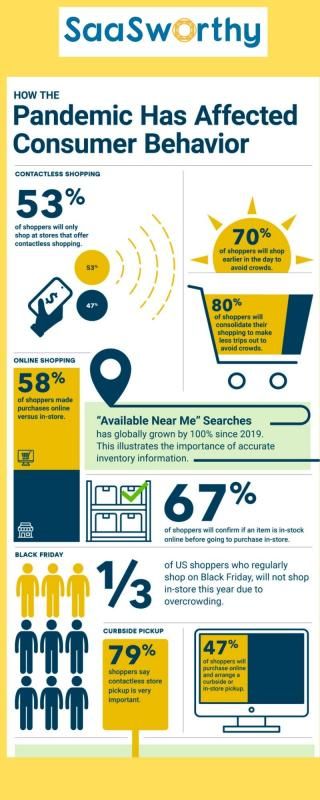 consumer behavior research statistics