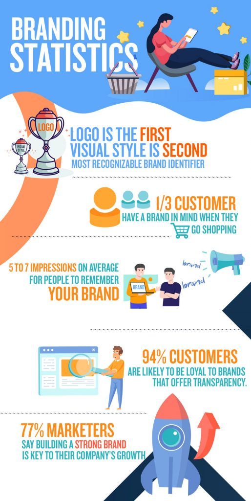 Top Branding Statistics