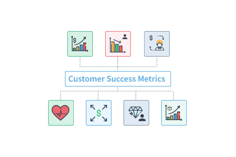 How To Measure And Optimize Customer Success Metrics In Our SaaS ...