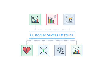How to Measure and Optimize Customer Success Metrics in Our SaaS Startup