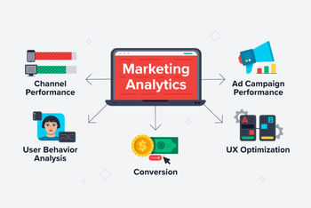 Marketing Analytics Tools for SaaS in 2023