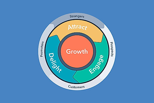 A Detailed Guide on Flywheel Marketing