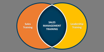 Top 5 Sales Management Training Programs