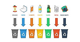 Top 5 Waste Management Software in 2023