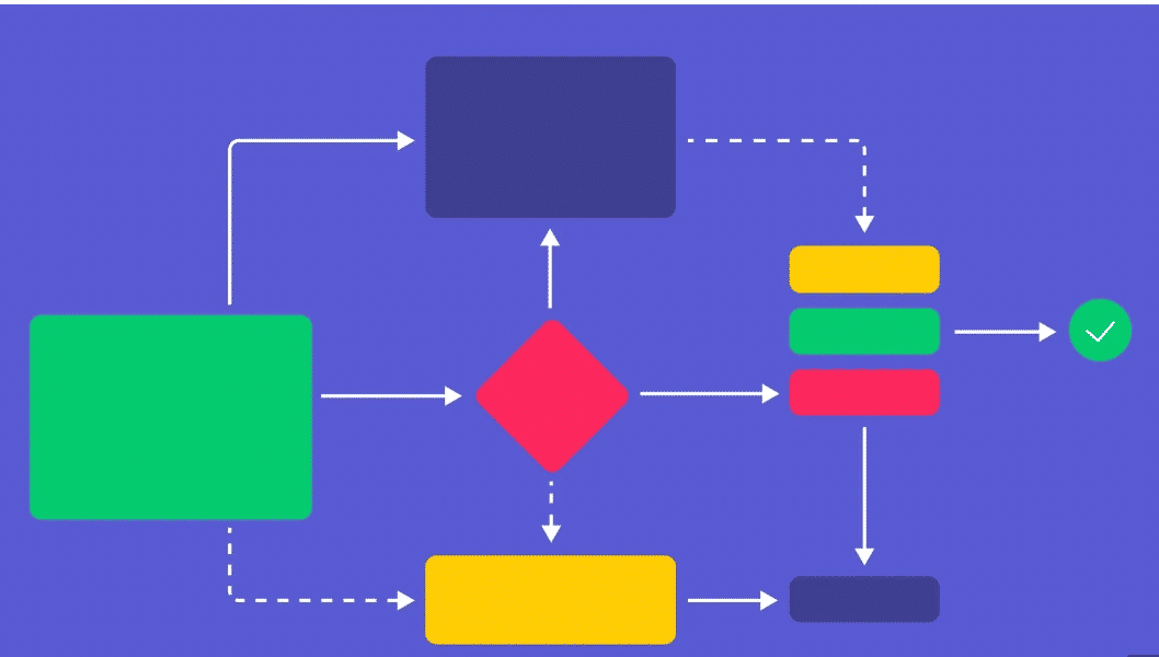 10 Best Flowchart Software Tools to Use in 2023 - SaaSworthy Blog