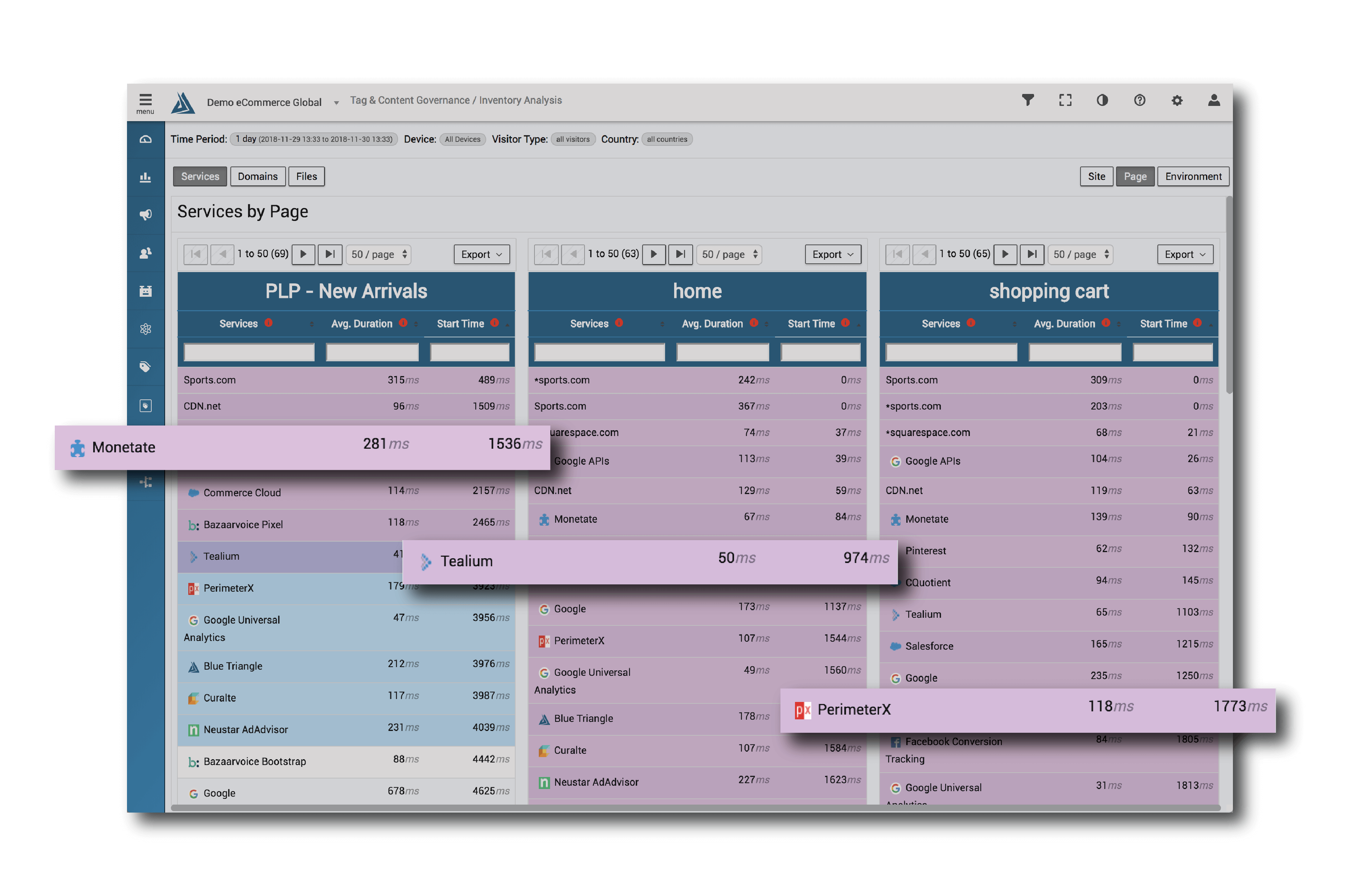 Tag Governance Pricing, Reviews and Features (July 2020)
