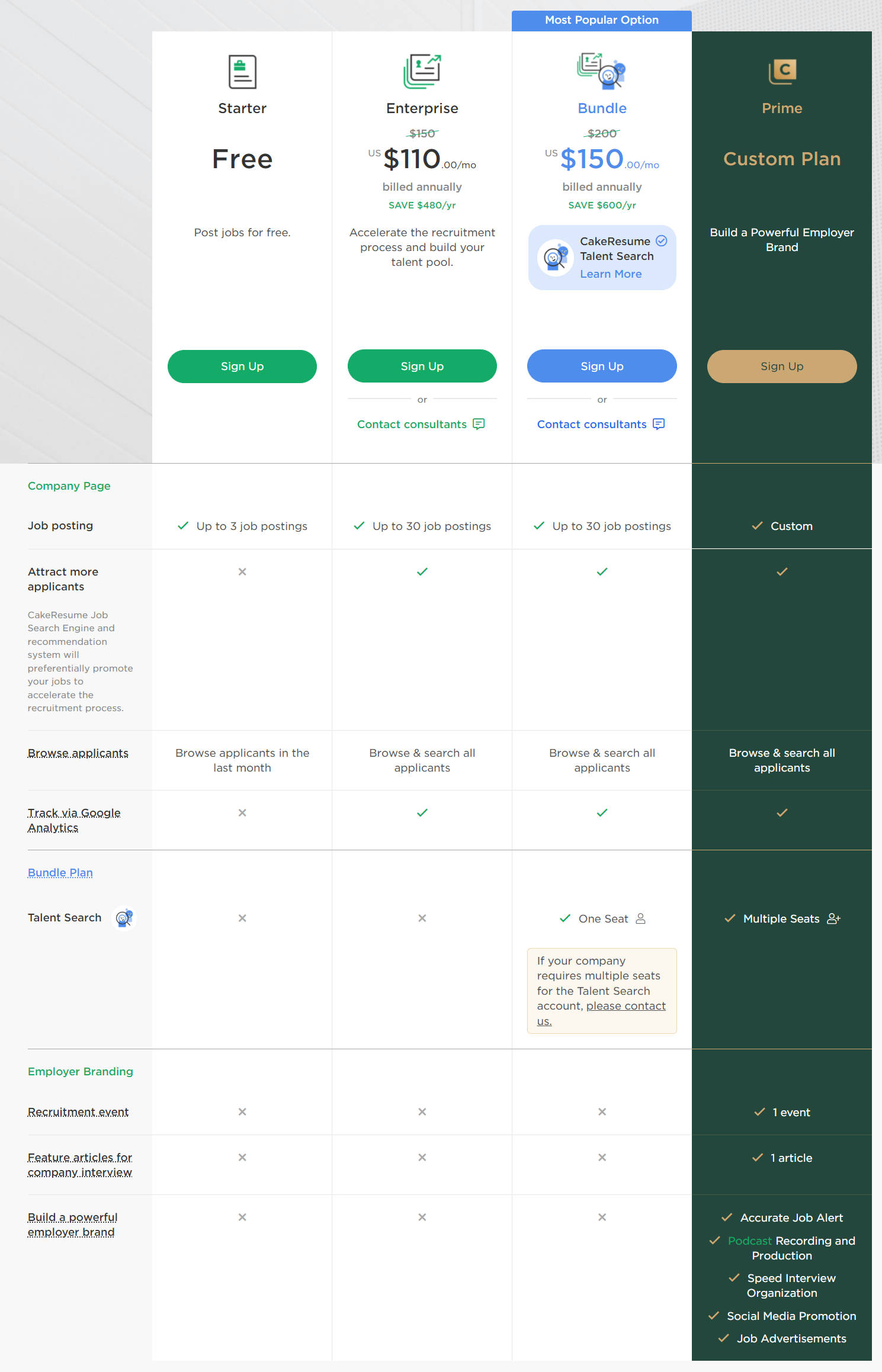 CakeResume Pricing, Reviews and Features (December 2022) - SaaSworthy.com