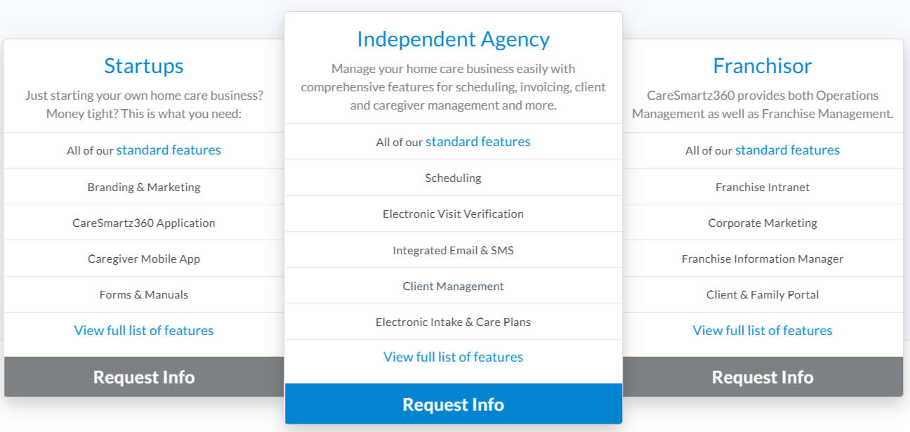 CareSmartz360 Pricing, Reviews and Features (July 2023) - SaaSworthy.com