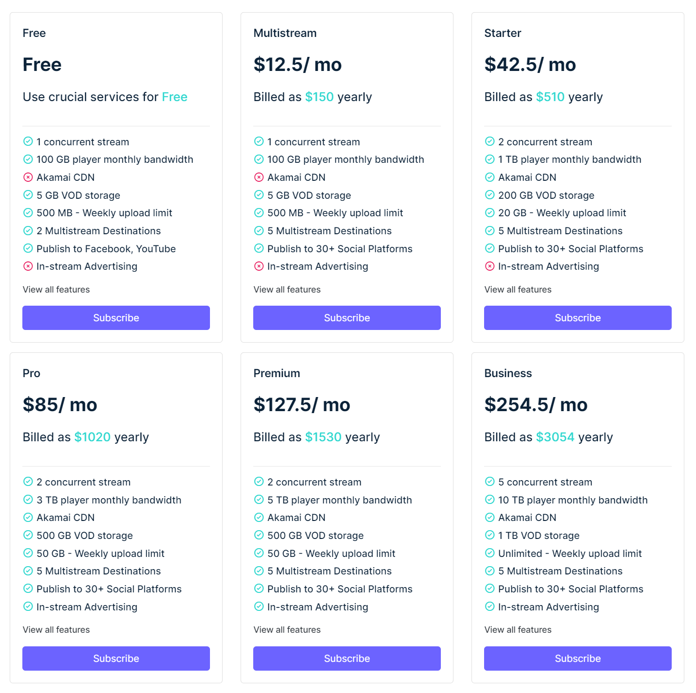 CastNest Pricing, Reviews and Features (September 2023)