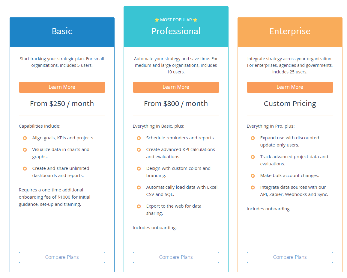 Clearpoint Strategy Pricing Reviews And Features April 2021 