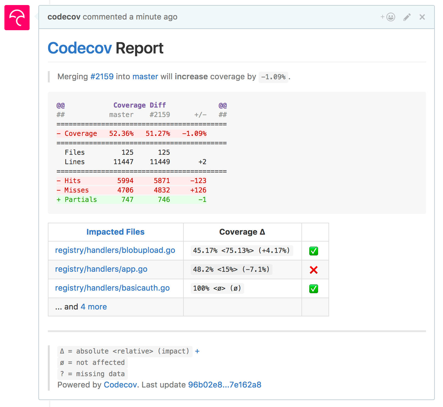 Codecov Pricing, Reviews and Features (February 2021 ...