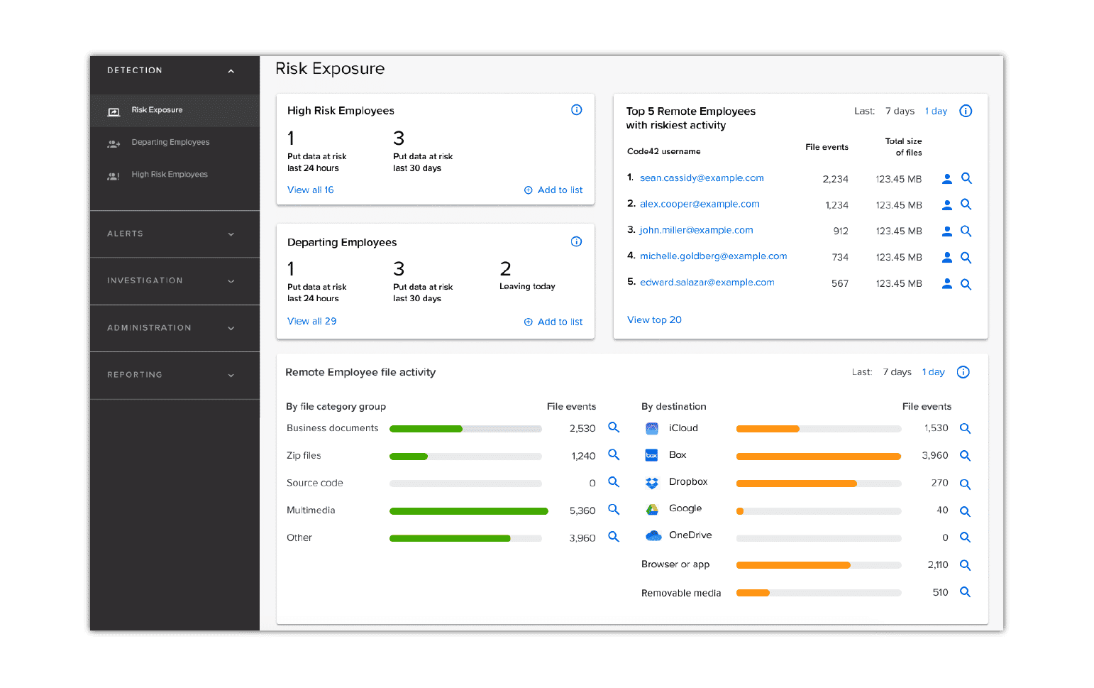 code42 data loss prevention