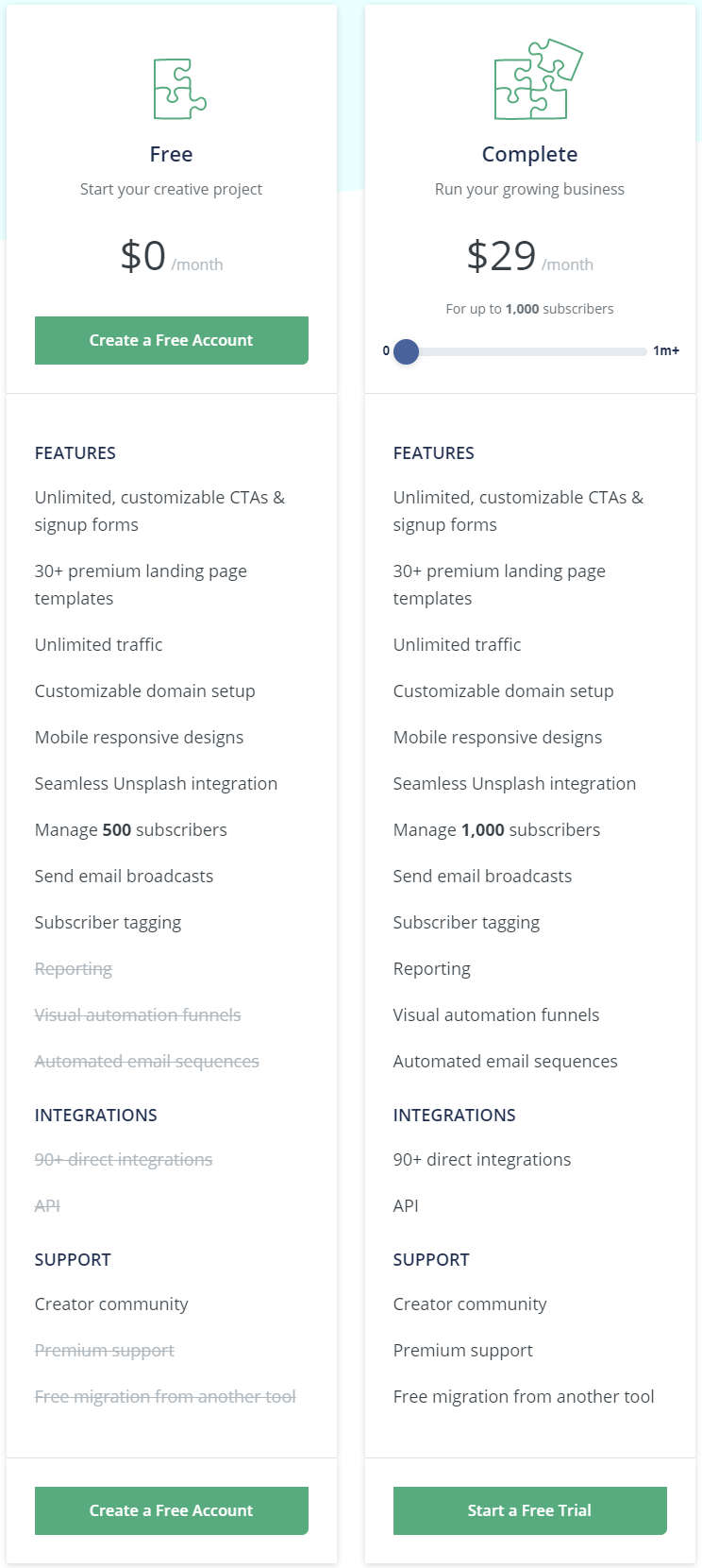 ConvertKit Pricing, Reviews and Features (June 2020)
