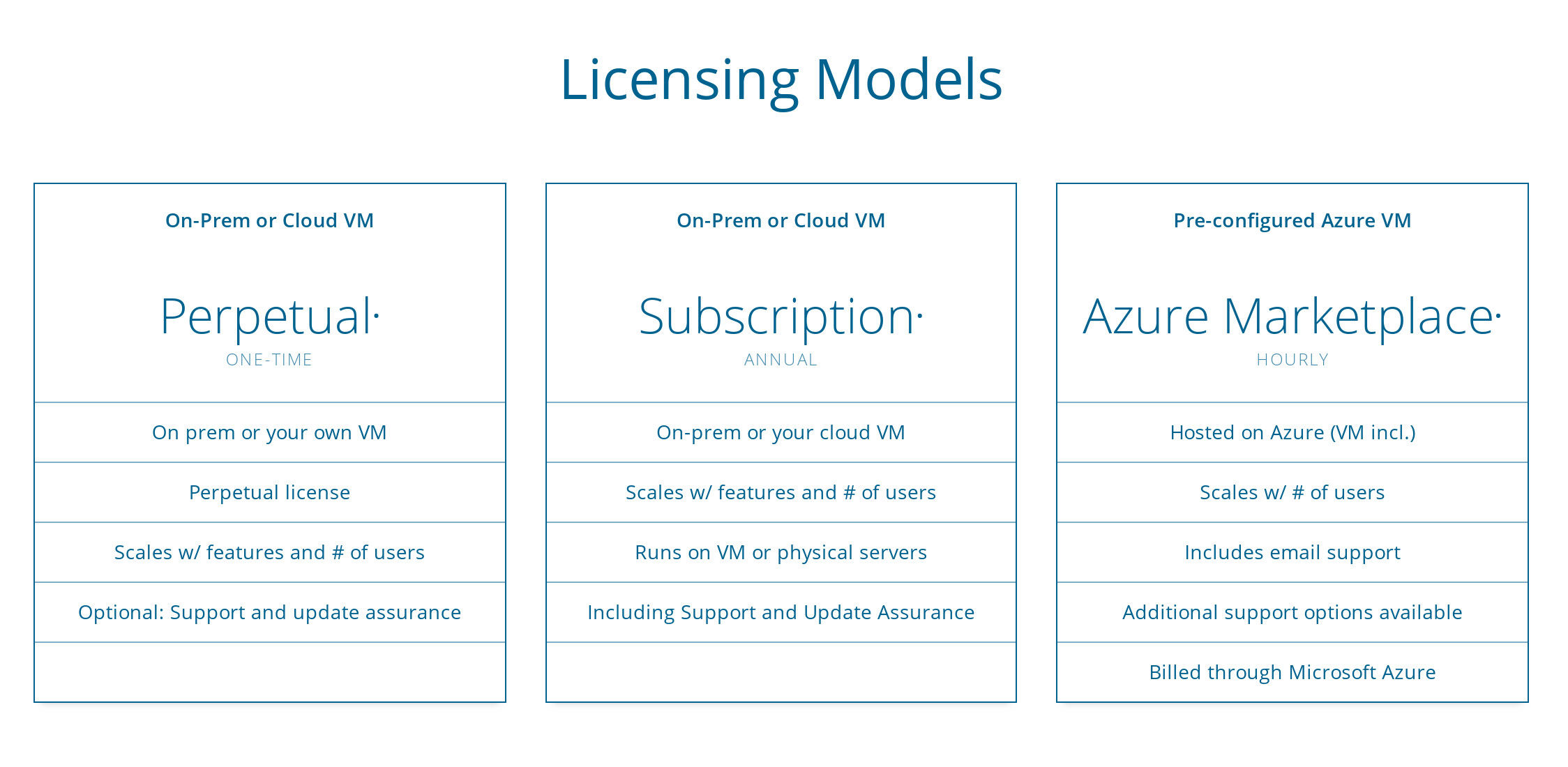 Derdack Enterprise Alert Pricing Reviews And Features March 2020