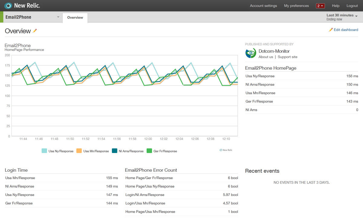 Dotcom Monitor Pricing, Reviews And Features (July 2021) - SaaSworthy.com