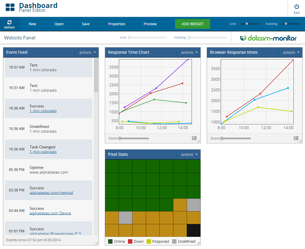 Monitoring page