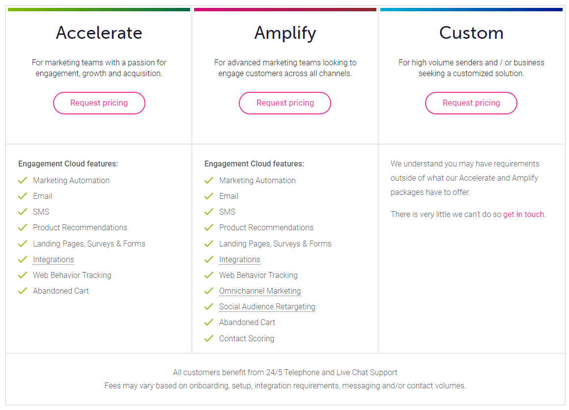 Roi Full Form In Testing