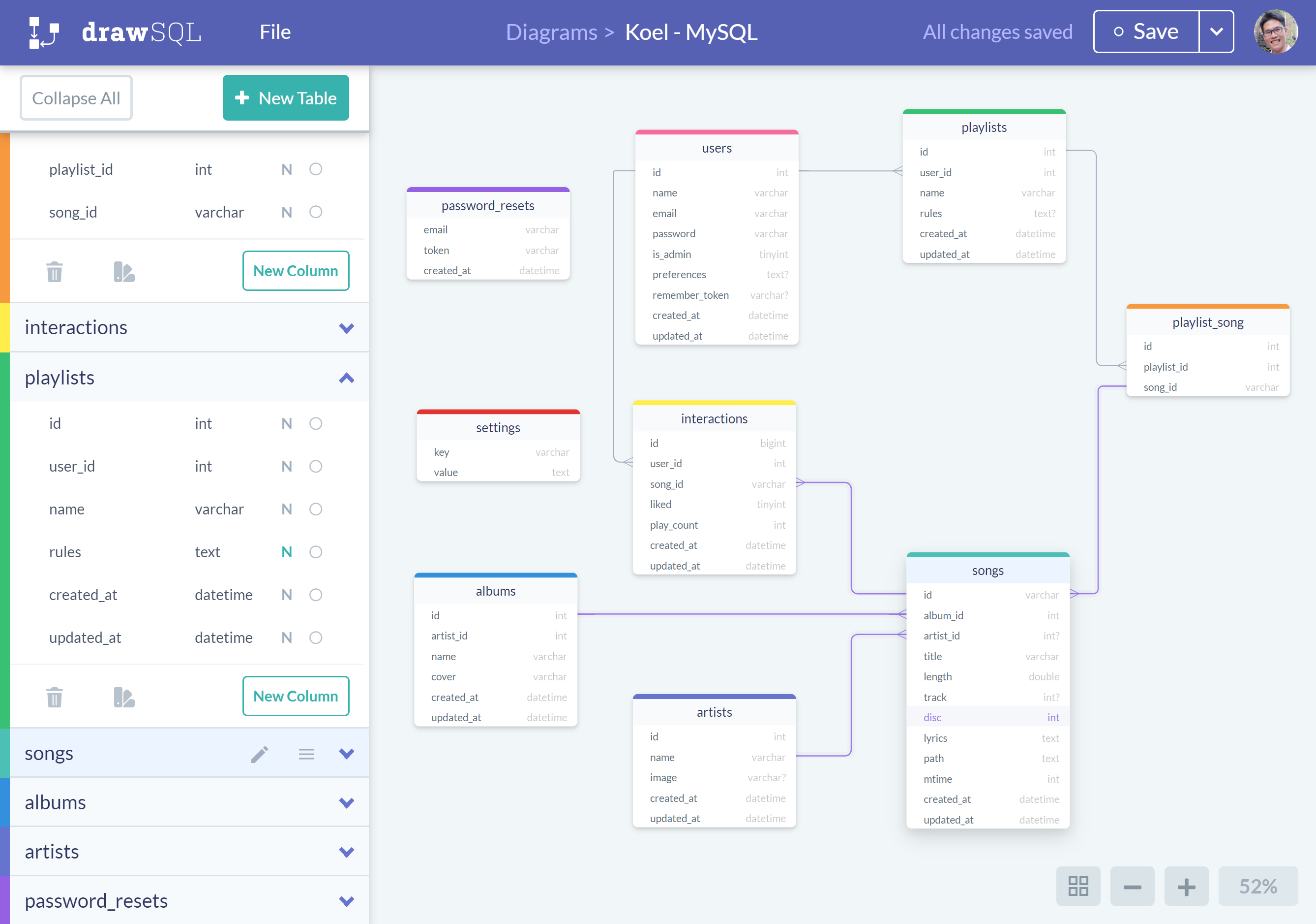 lucidchart entity relationship diagram