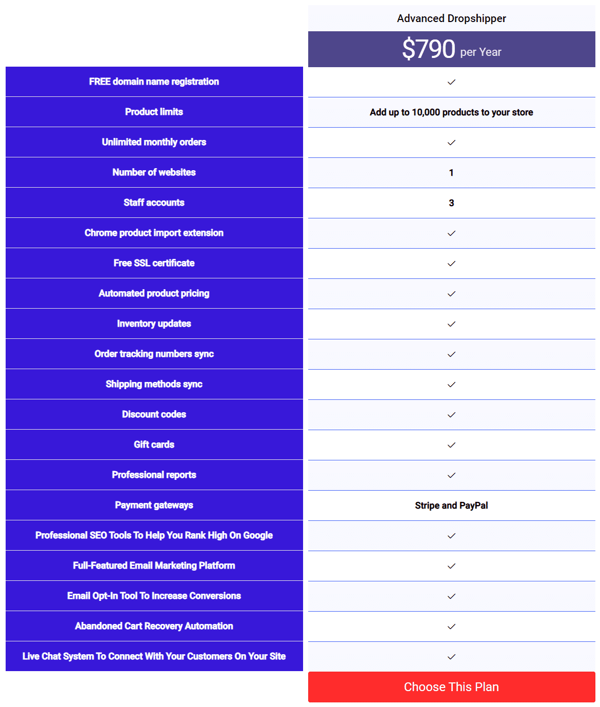 Dropshipper Pricing, Reviews and Features (May 2021)