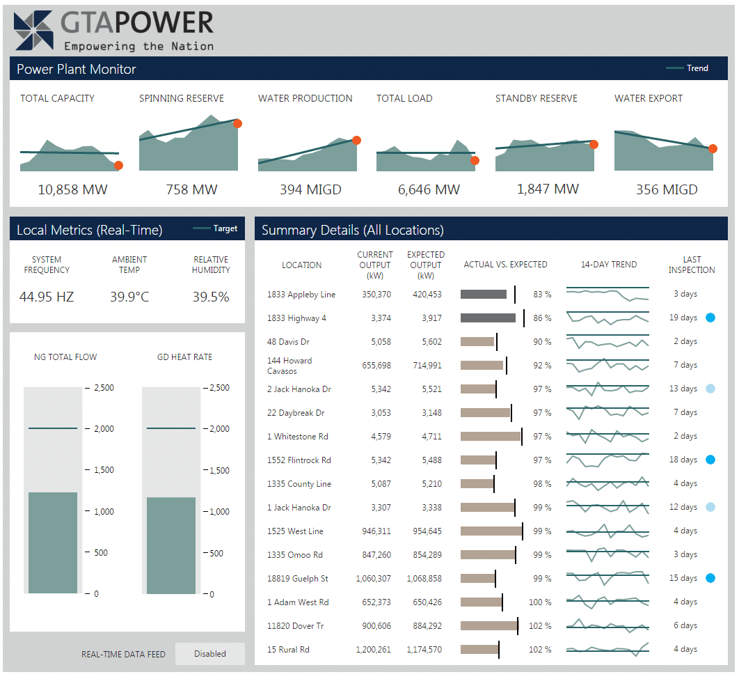 Dundas BI Pricing, Reviews and Features (May 2021) - SaaSworthy.com