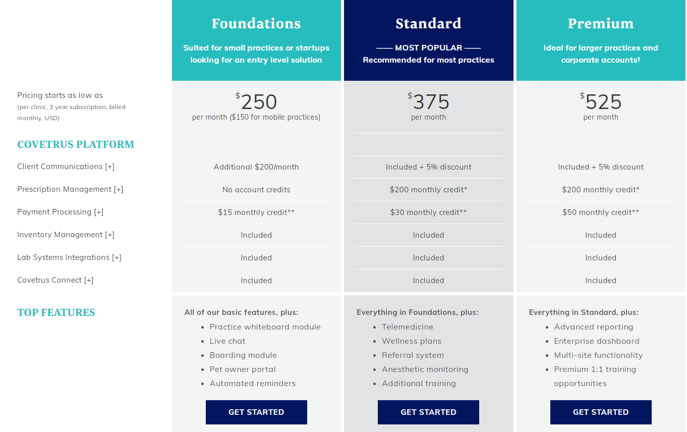 EVetPractice Pricing, Reviews And Features (June 2021) - SaaSworthy.com