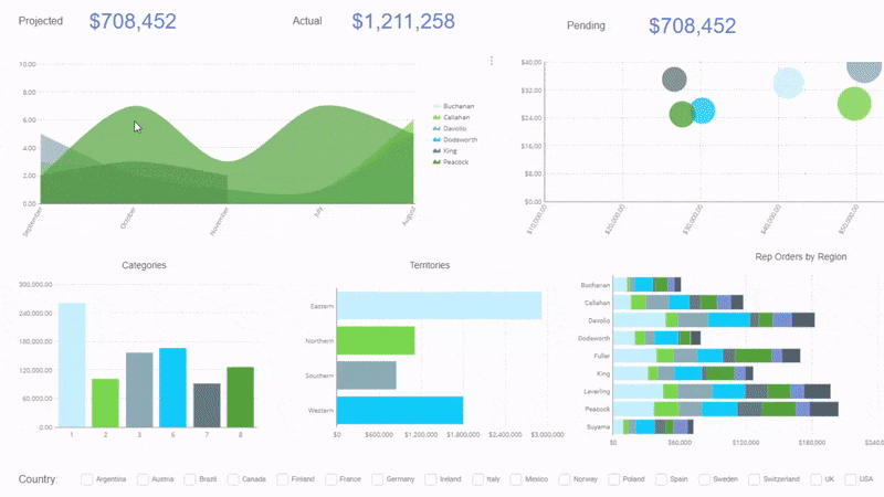 Exago Pricing, Reviews and Features (August 2021) - SaaSworthy.com