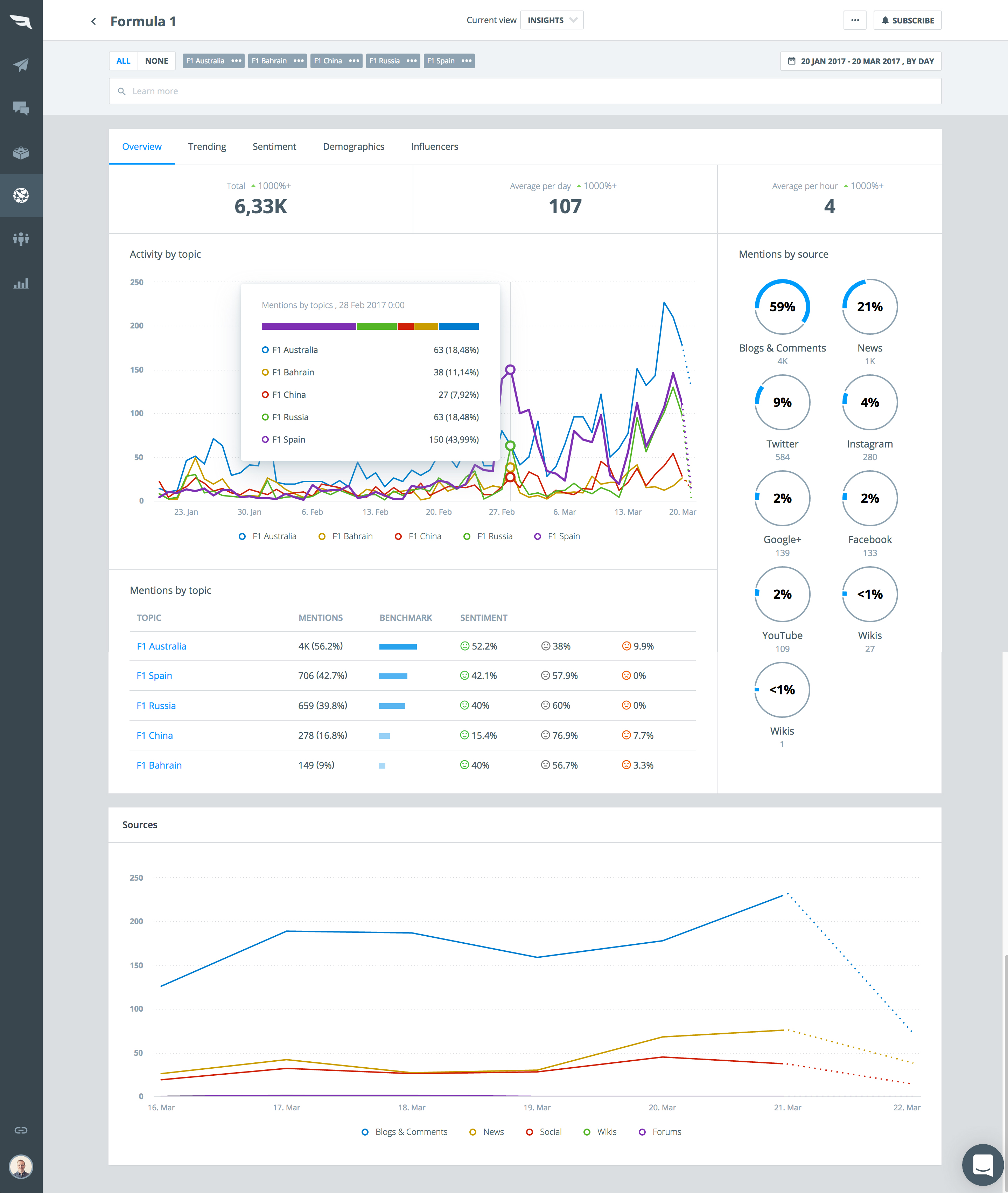 Falcon.io Pricing, Reviews and Features (June 2020) - SaaSworthy.com