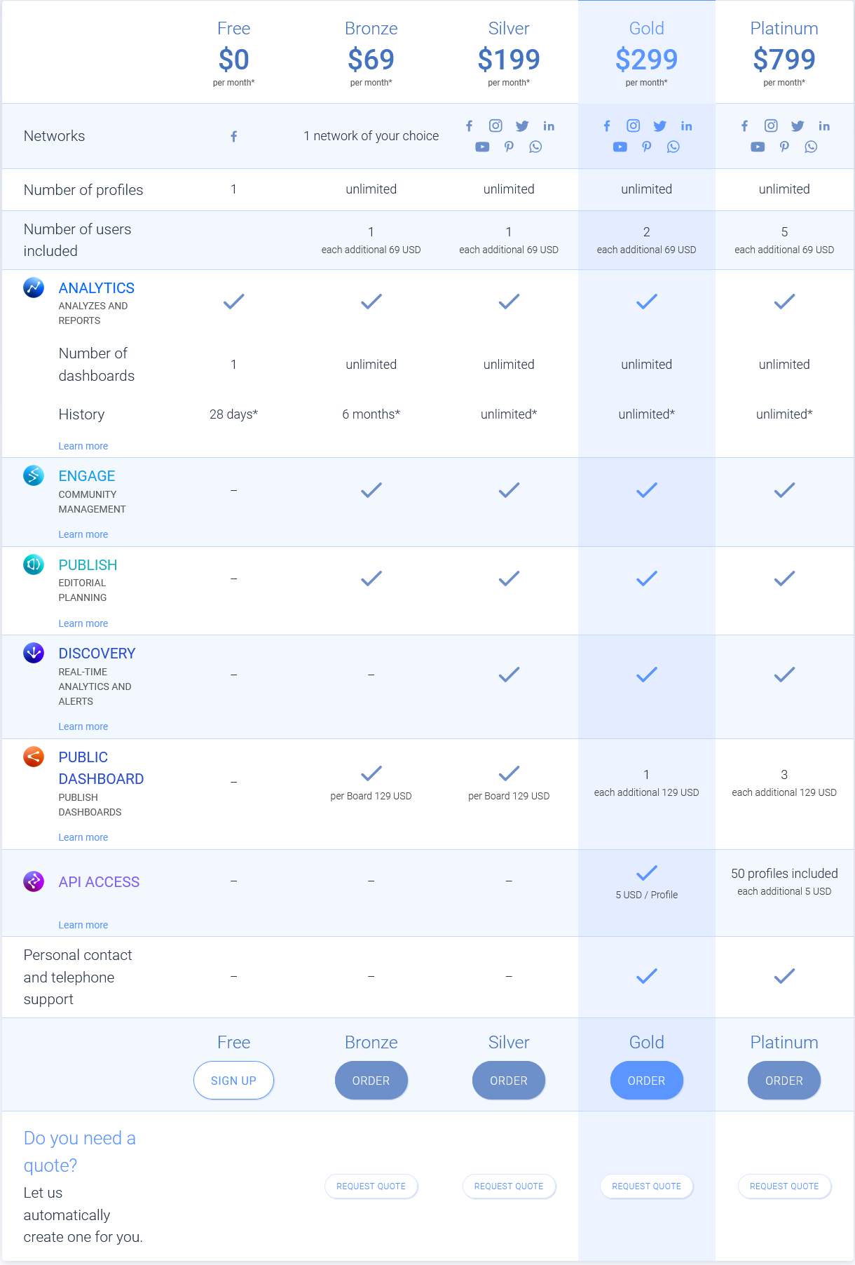 Fanpage Karma Pricing Reviews and Features April 2021 SaaSworthy com Fanpage Karma Pricing Reviews and Features April 2021 SaaSworthy com