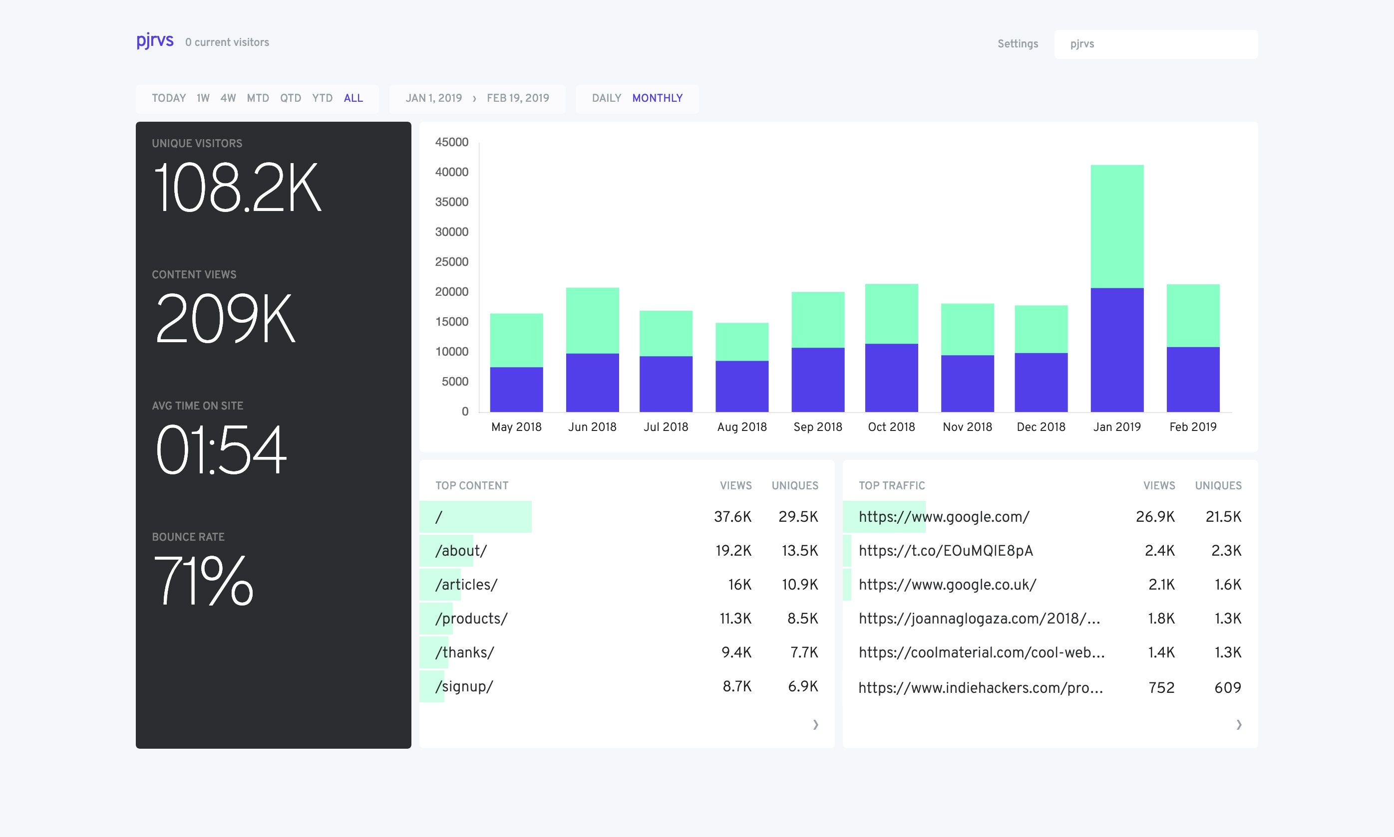 Fathom Analytics Pricing, Reviews and Features (June 2020) - SaaSworthy.com