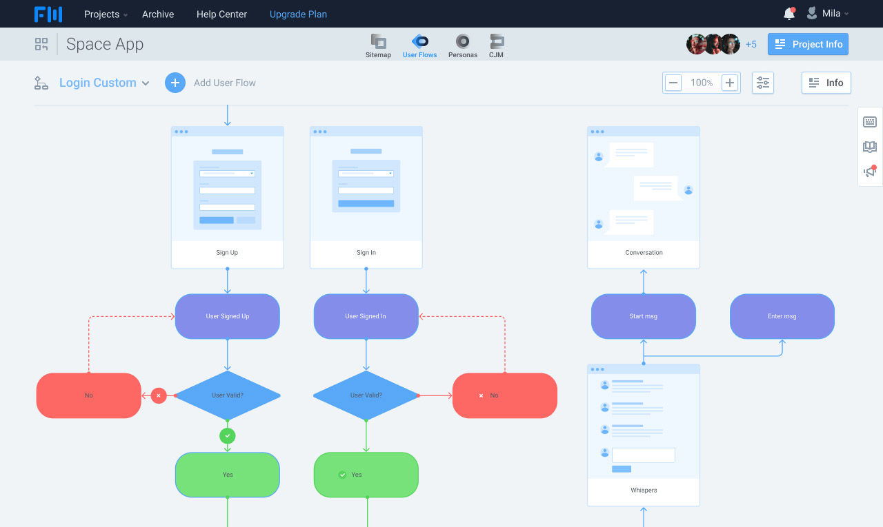 Flow application. User Flow. UX диаграмма. Проектирование user Flow. User Flow приложения.