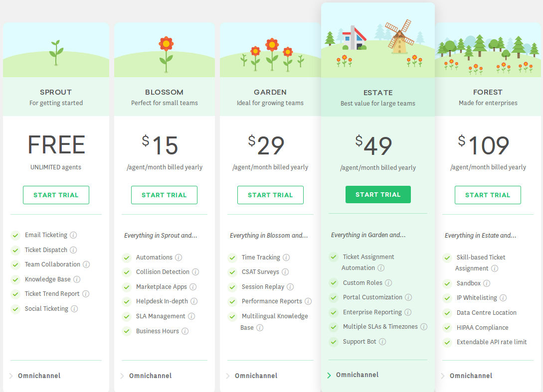 Freshdesk Pricing Reviews And Features April 2020 Saasworthy Com