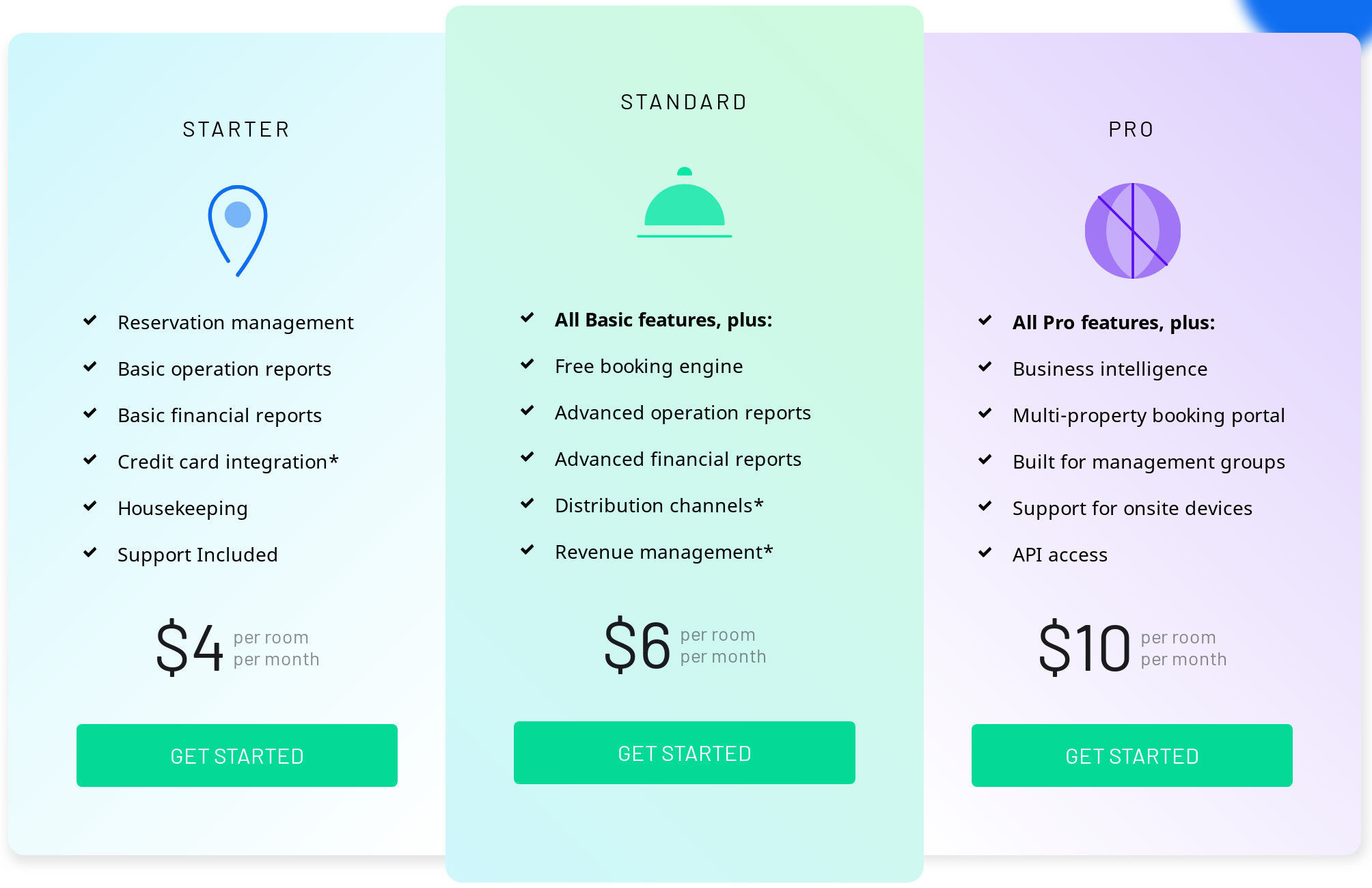 Frontdesk Anywhere Pricing Reviews And Features April 2020