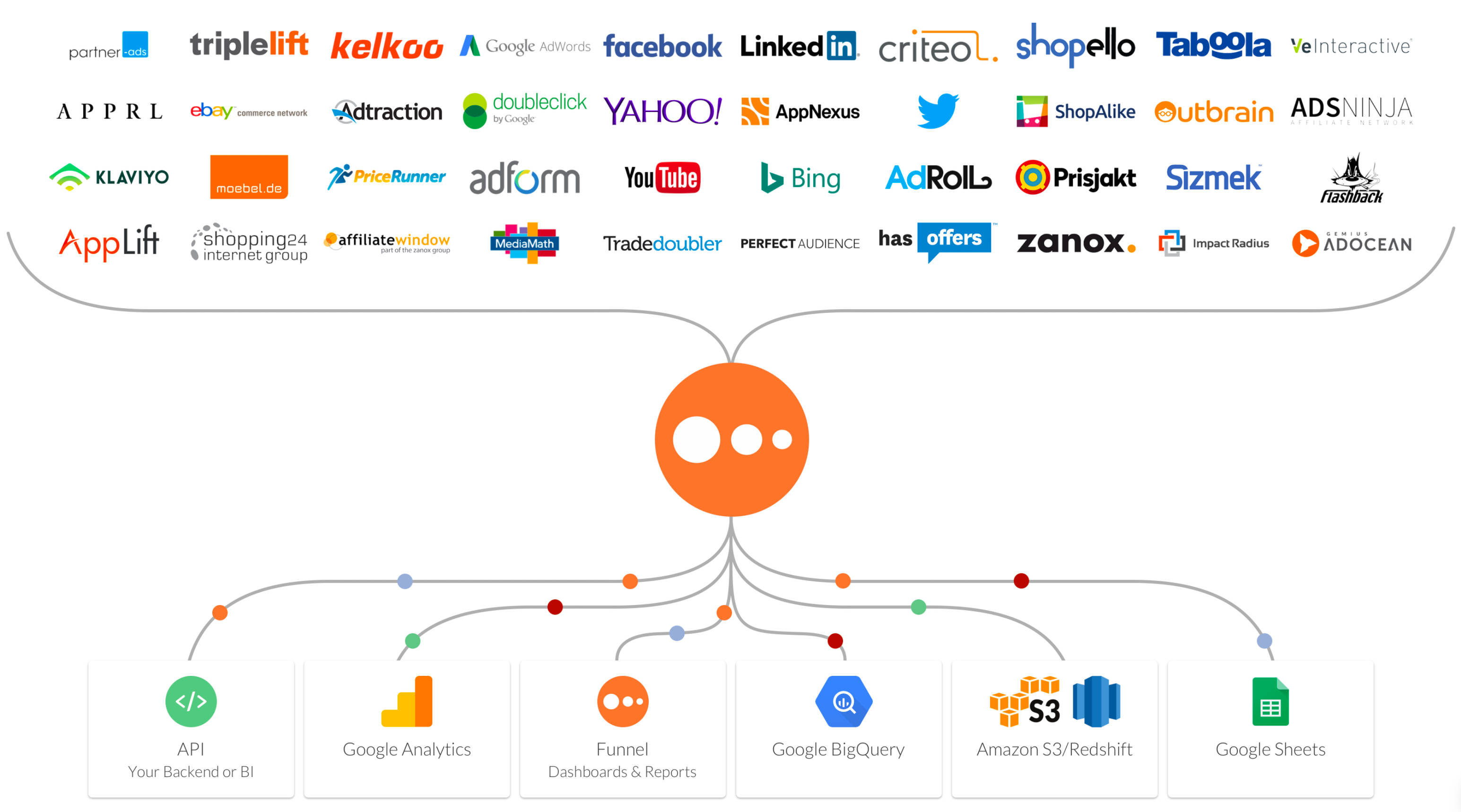 Funnel.io Pricing, Reviews and Features (December 2019)