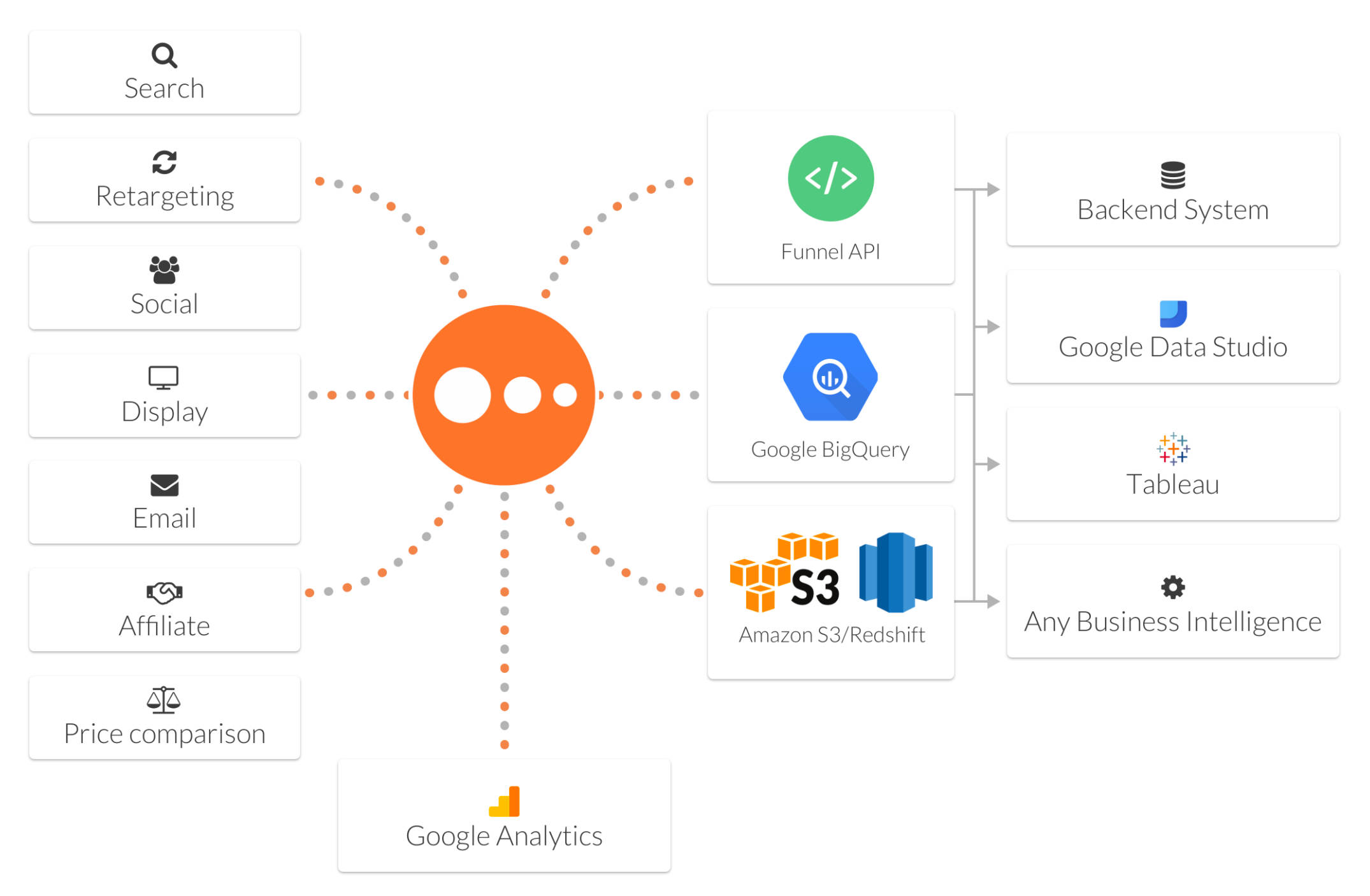 Funnel.io Pricing, Reviews and Features (December 2019)