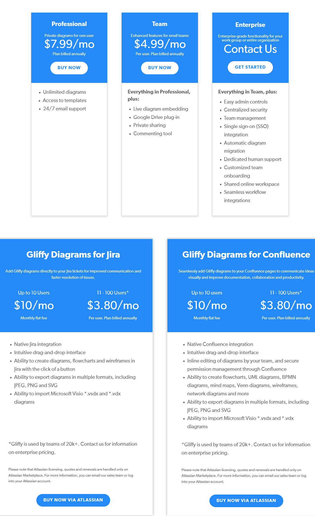 Gliffy Pricing Reviews And Features August 21 Saasworthy Com